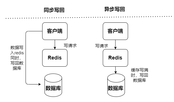 java源代码怎么保存