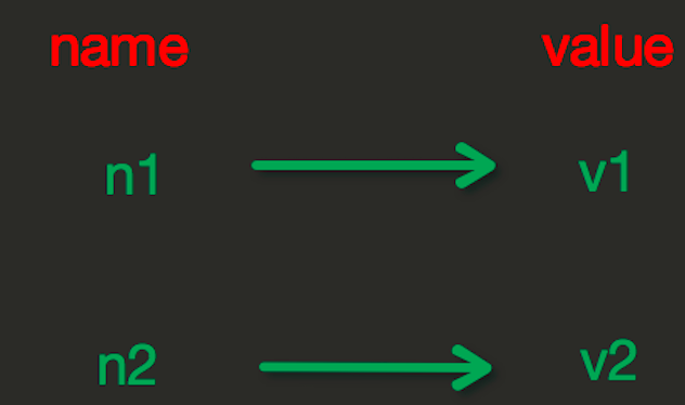 python操作redis實(shí)例分析