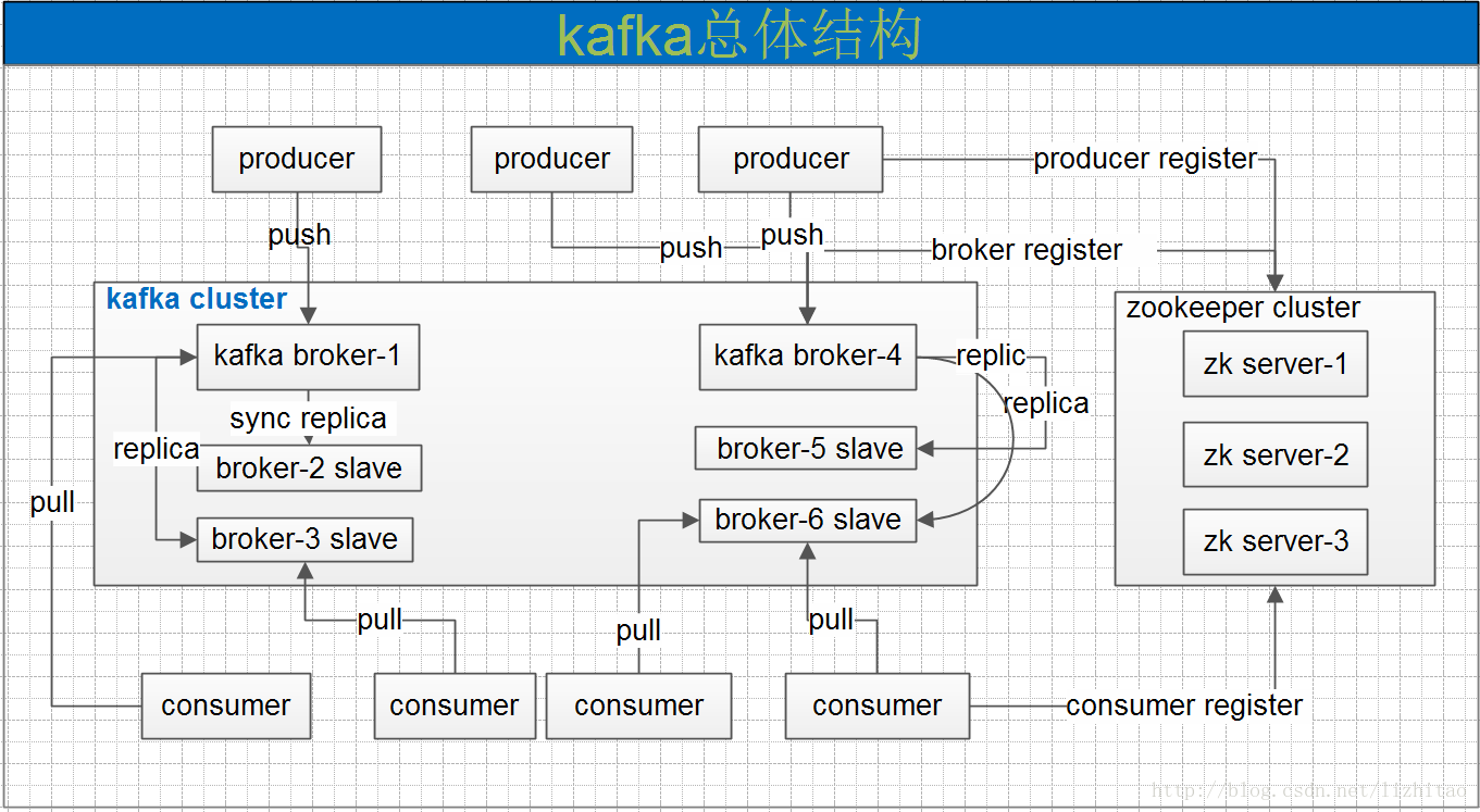 Kafka的基本知识点有哪些