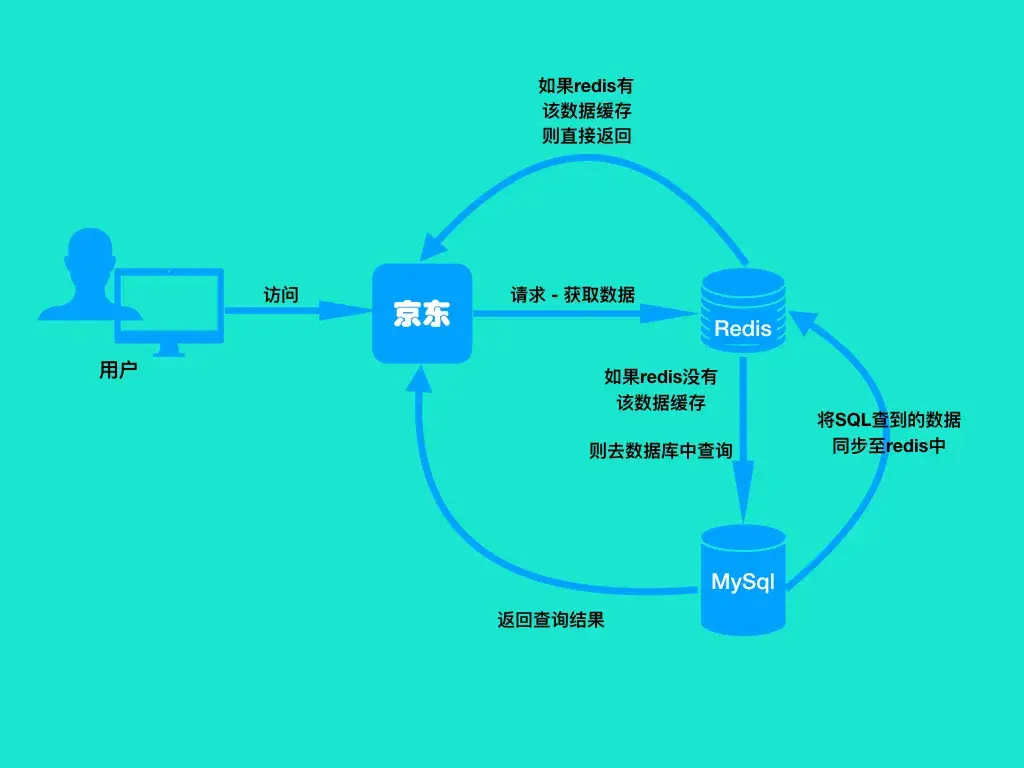 java mq消息队列的知识点有哪些