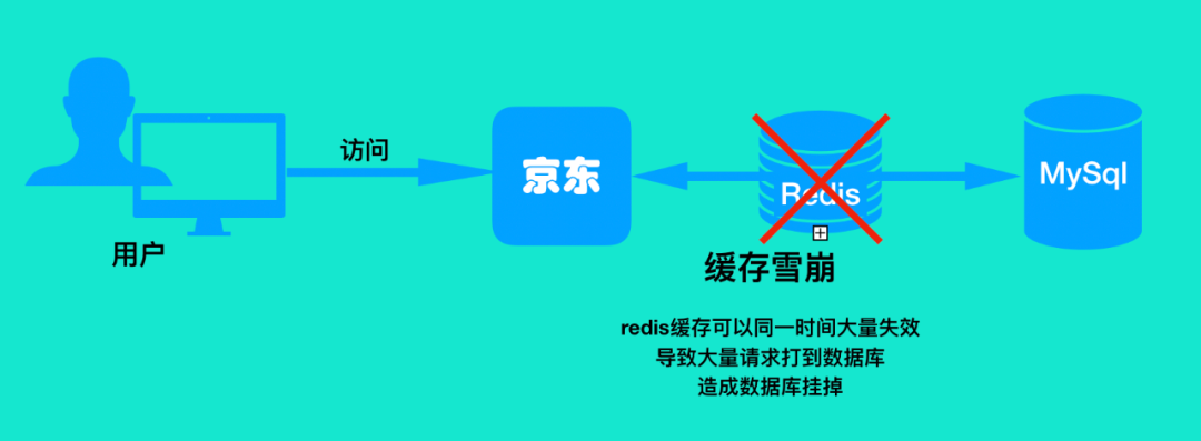 java mq消息队列的知识点有哪些