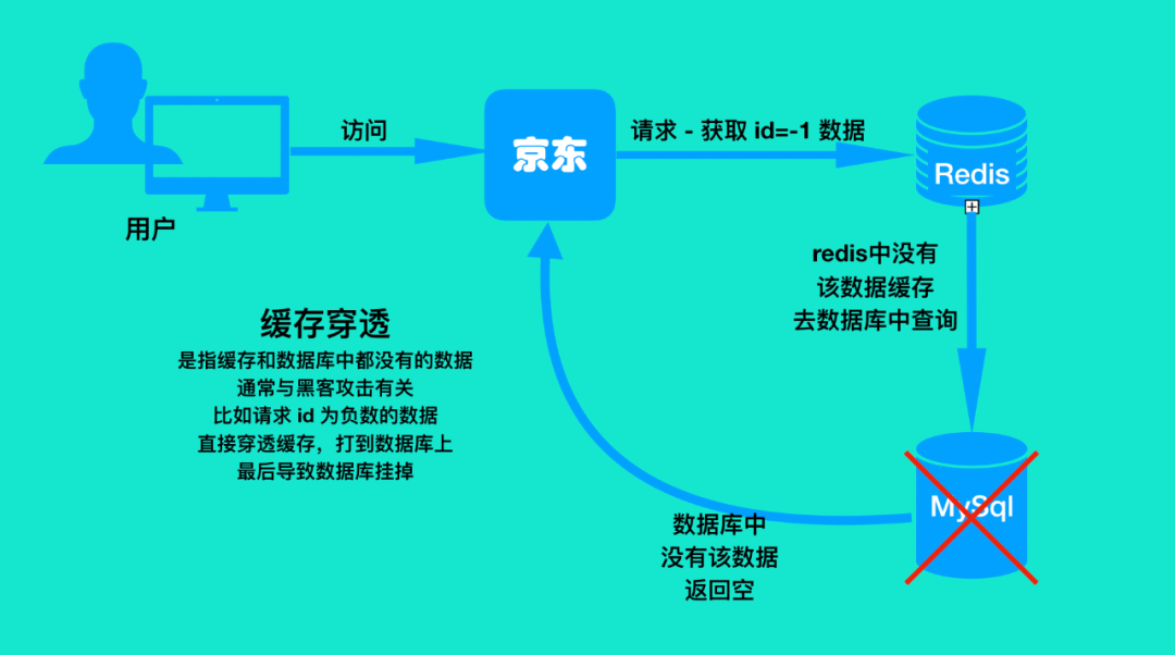 java mq消息队列的知识点有哪些