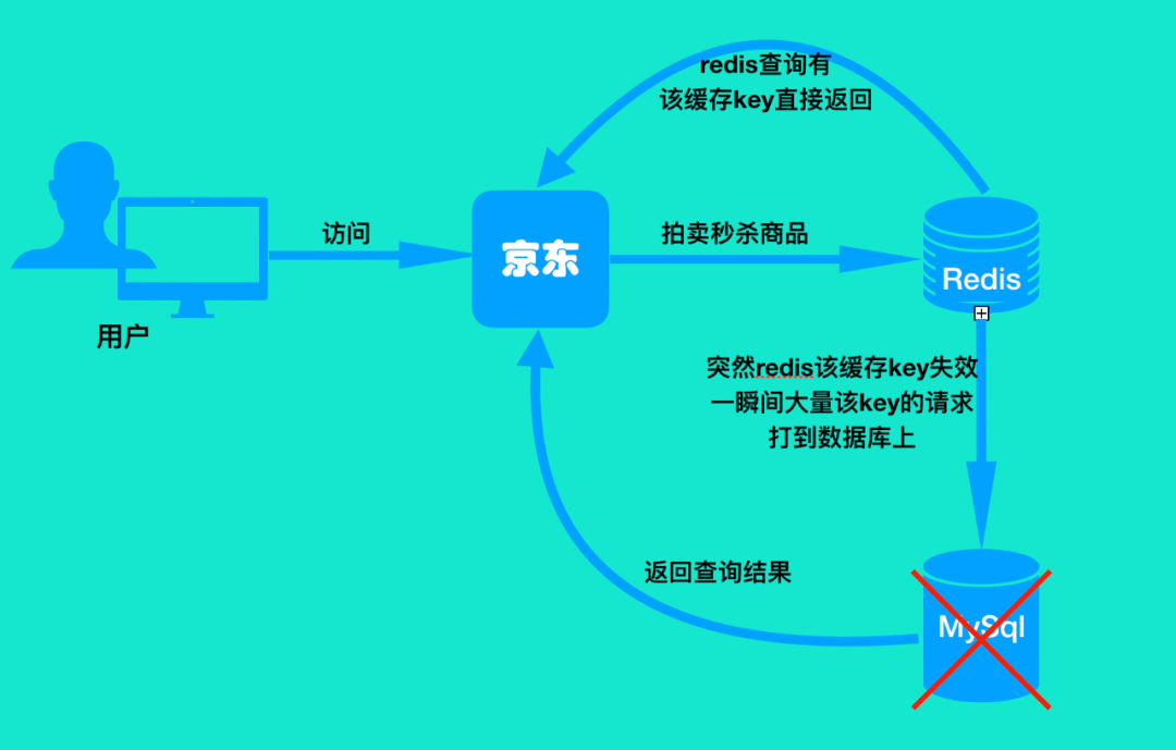 java mq消息队列的知识点有哪些