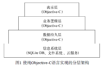 怎么用C语言实现POOO模式