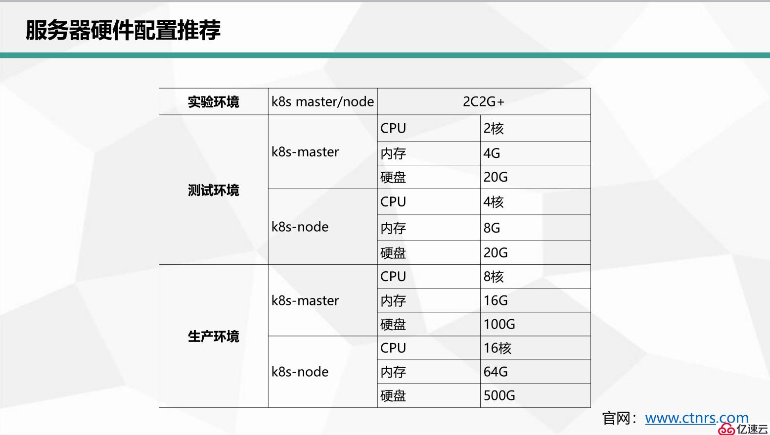 快速部署一个kubernetes集群