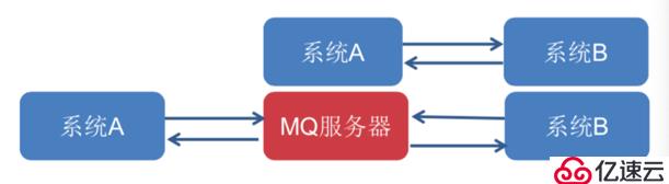 RabbitMQ运维篇之部署与用户管理（一）