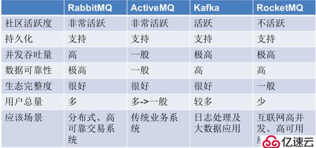 RabbitMQ运维篇之部署与用户管理（一）