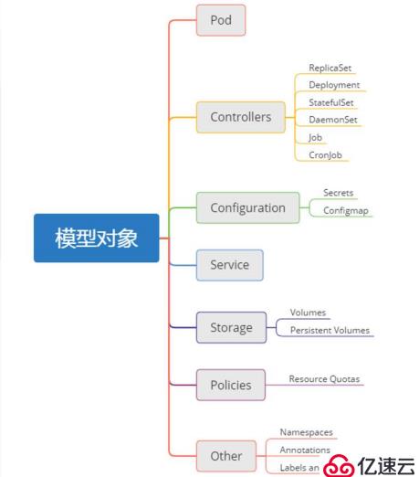 Kubernetes集群组件介绍