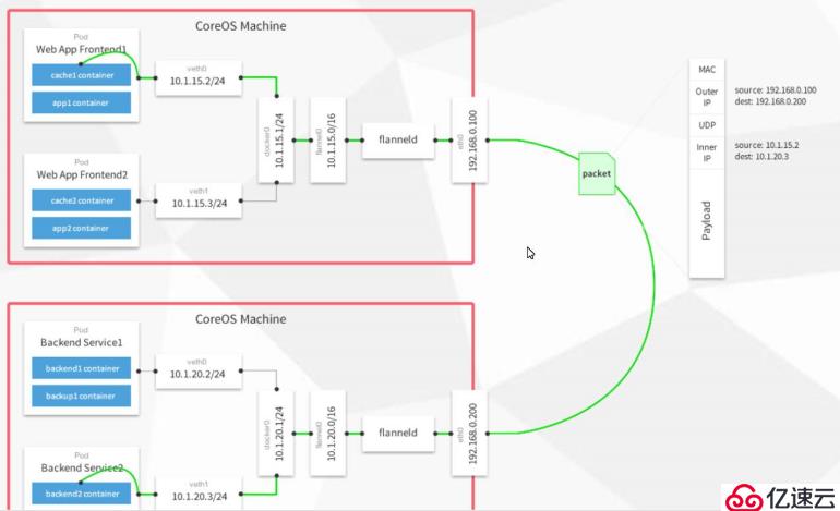 Kubernetes集群组件介绍