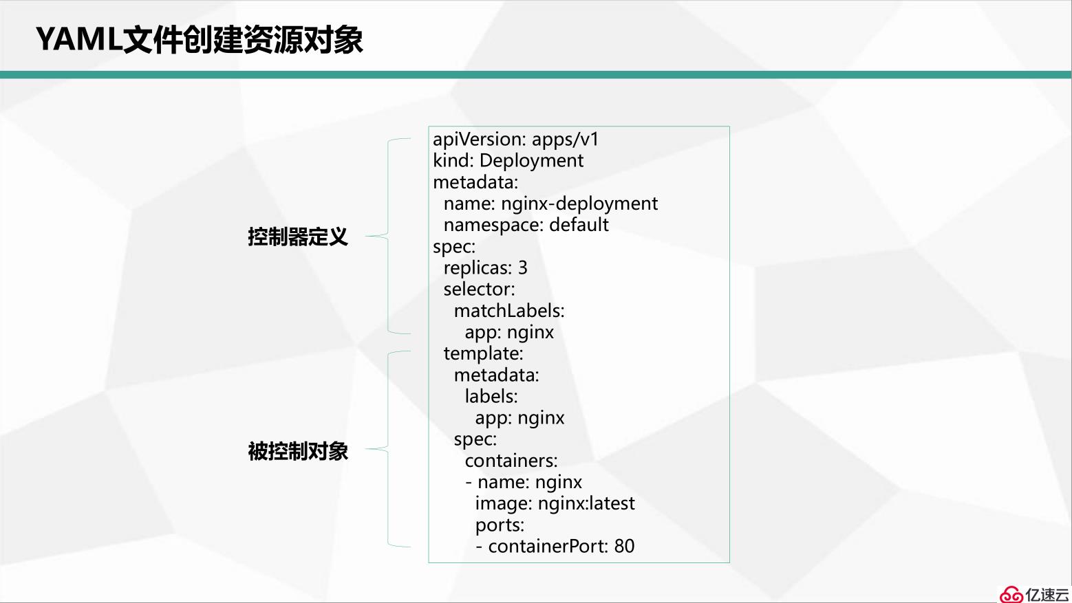 kubectl && YAML,深入理解pod对象(下)