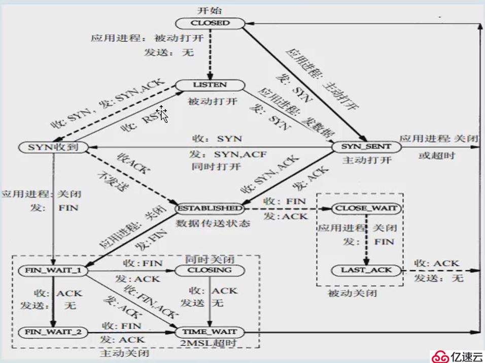 Web架構(gòu)之單機(jī)時(shí)代