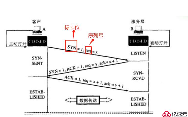 Web架構(gòu)之單機(jī)時(shí)代