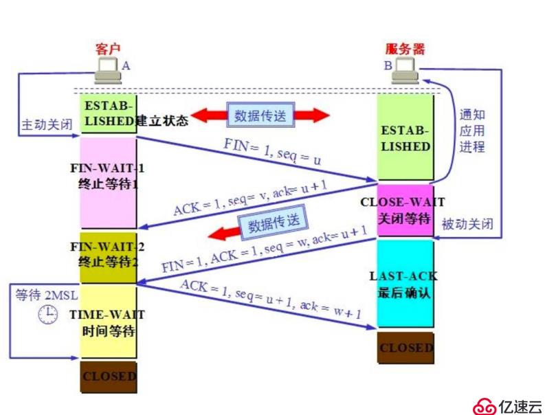 Web架構(gòu)之單機(jī)時(shí)代