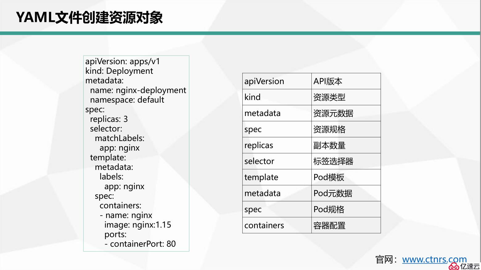 kubectl && YAML,深入理解pod对象(下)