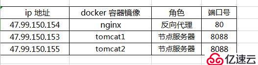 Docker容器部署nginx的教程