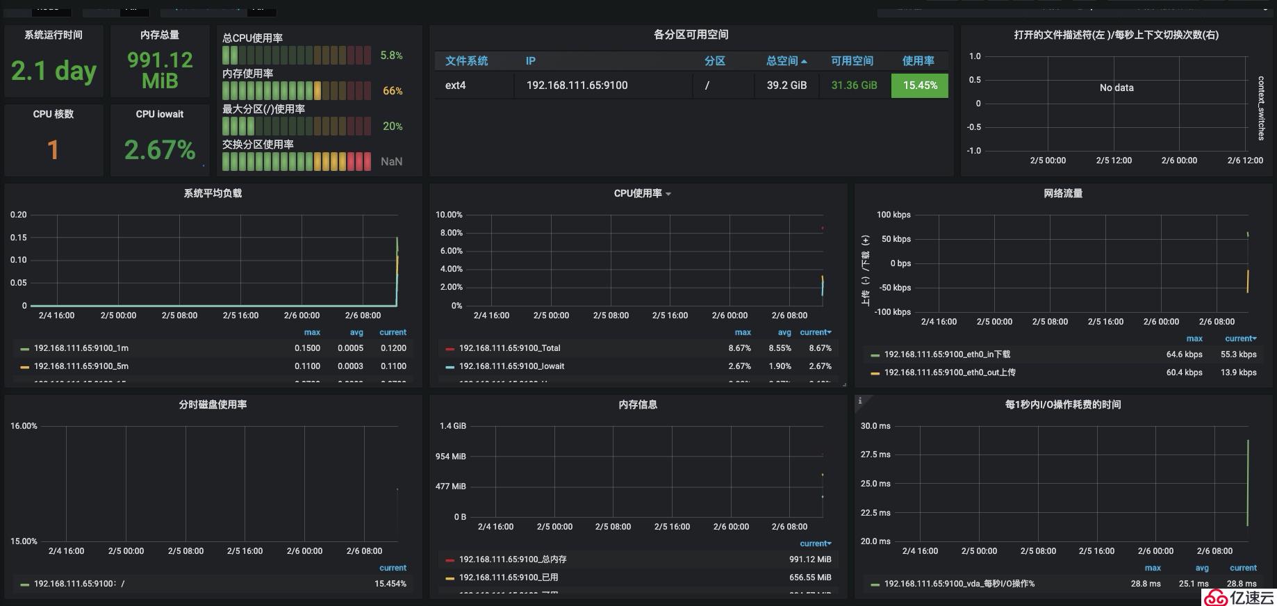 node_exporter的使用方法