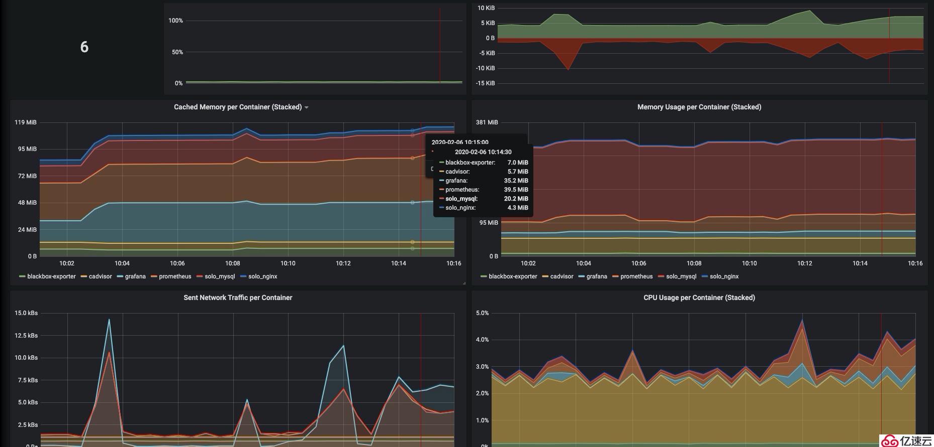 docker监控: cAdvisor