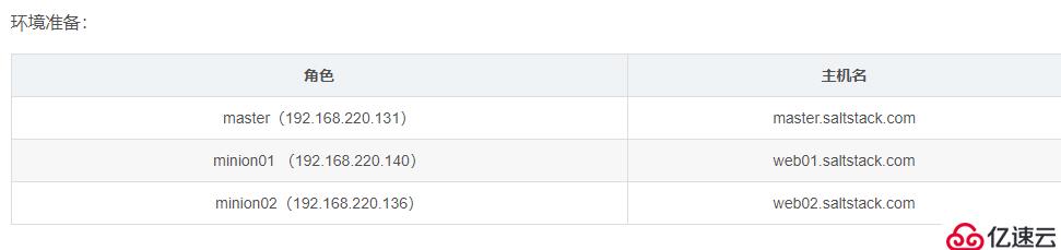 如何使用saltstack批量安装apache