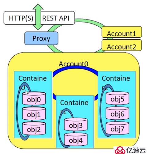 openstack是什么？openstack的主要功能组件有哪些