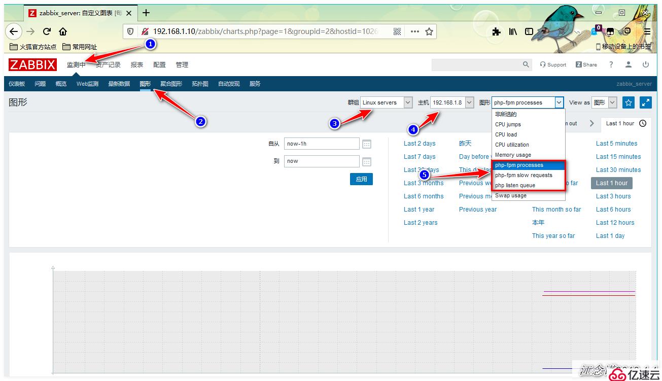 如何用Zabbix监控PHP-FPM、Tomcat以及Redis