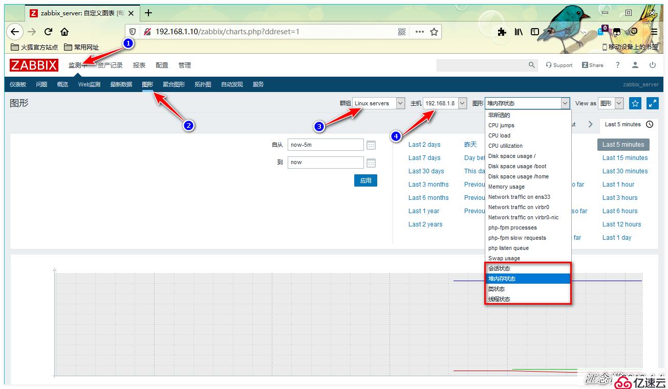 Zabbix监控PHP-FPM、Tomcat、Redis应用