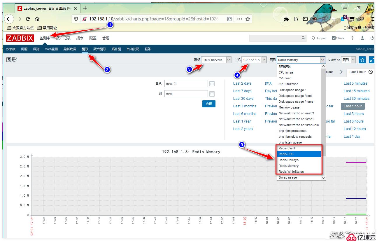 Zabbix监控PHP-FPM、Tomcat、Redis应用