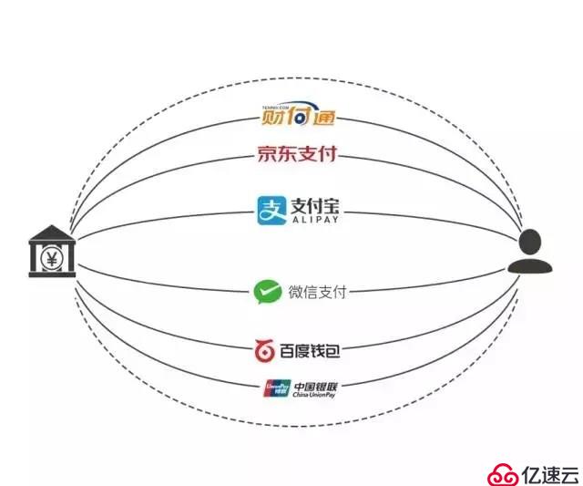 大型网站架构演变