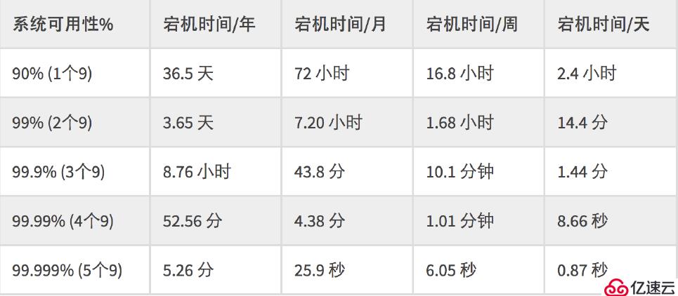 大型网站架构演变