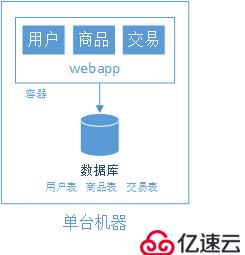 大型网站架构演变