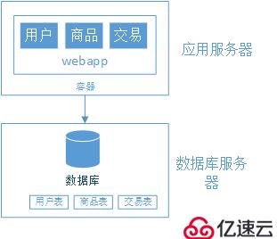 大型网站架构演变