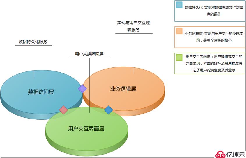 大型网站架构演变