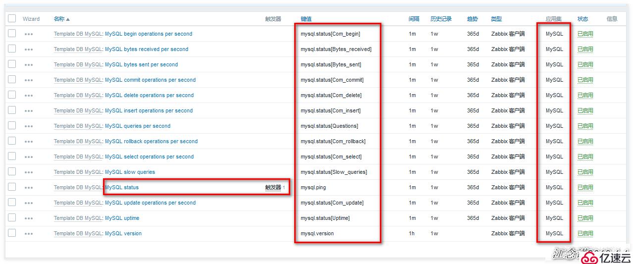 Zabbix监控Mysql、Apache、Nginx应用实战