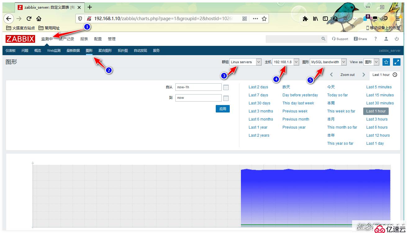 Zabbix监控Mysql、Apache、Nginx应用实战