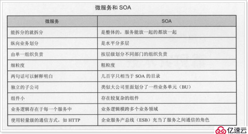 大型网站架构演变