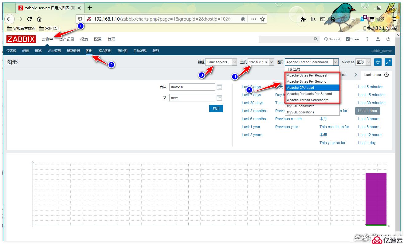 Zabbix如何实现对Mysql、Apache、Nginx的监控