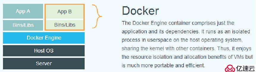 Docker简介以及如何安装Docker和镜像管理