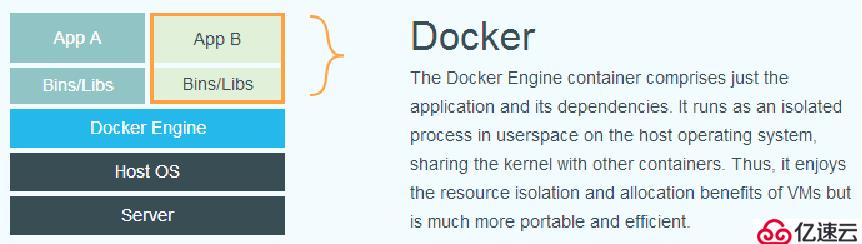 Docker容器的介绍和容器的使用