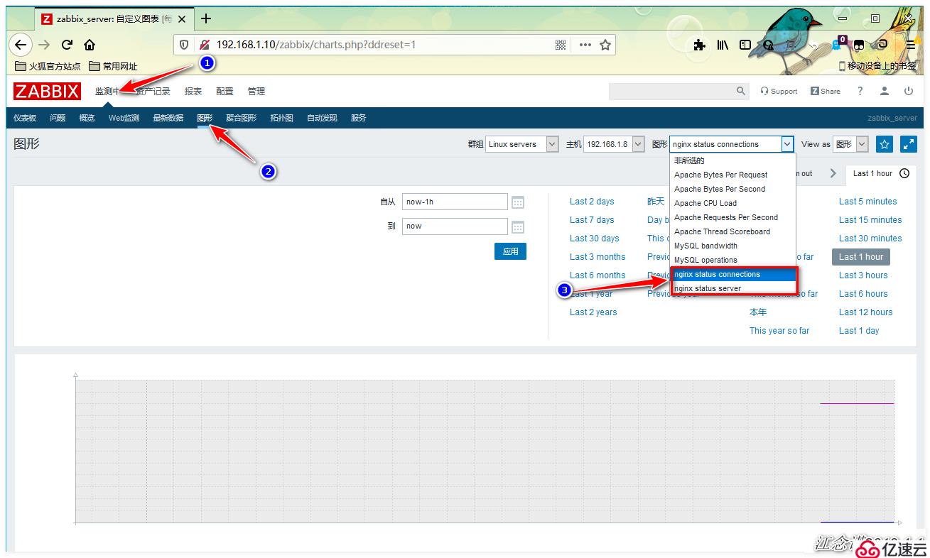 Zabbix监控Mysql、Apache、Nginx应用实战