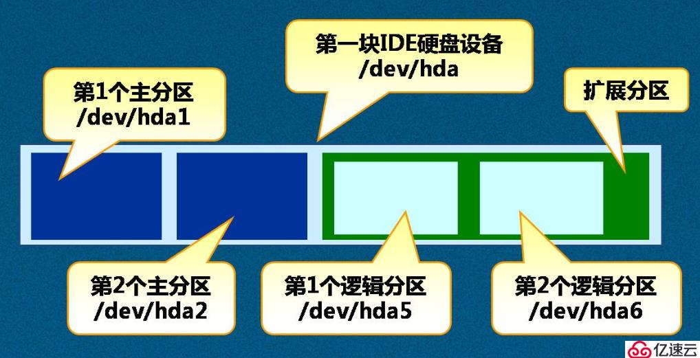 Linux磁盘基础知识介绍