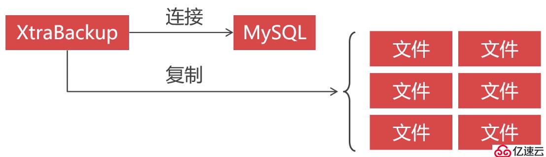 XtraBackup热备份原理和XtraBackup的安装使用