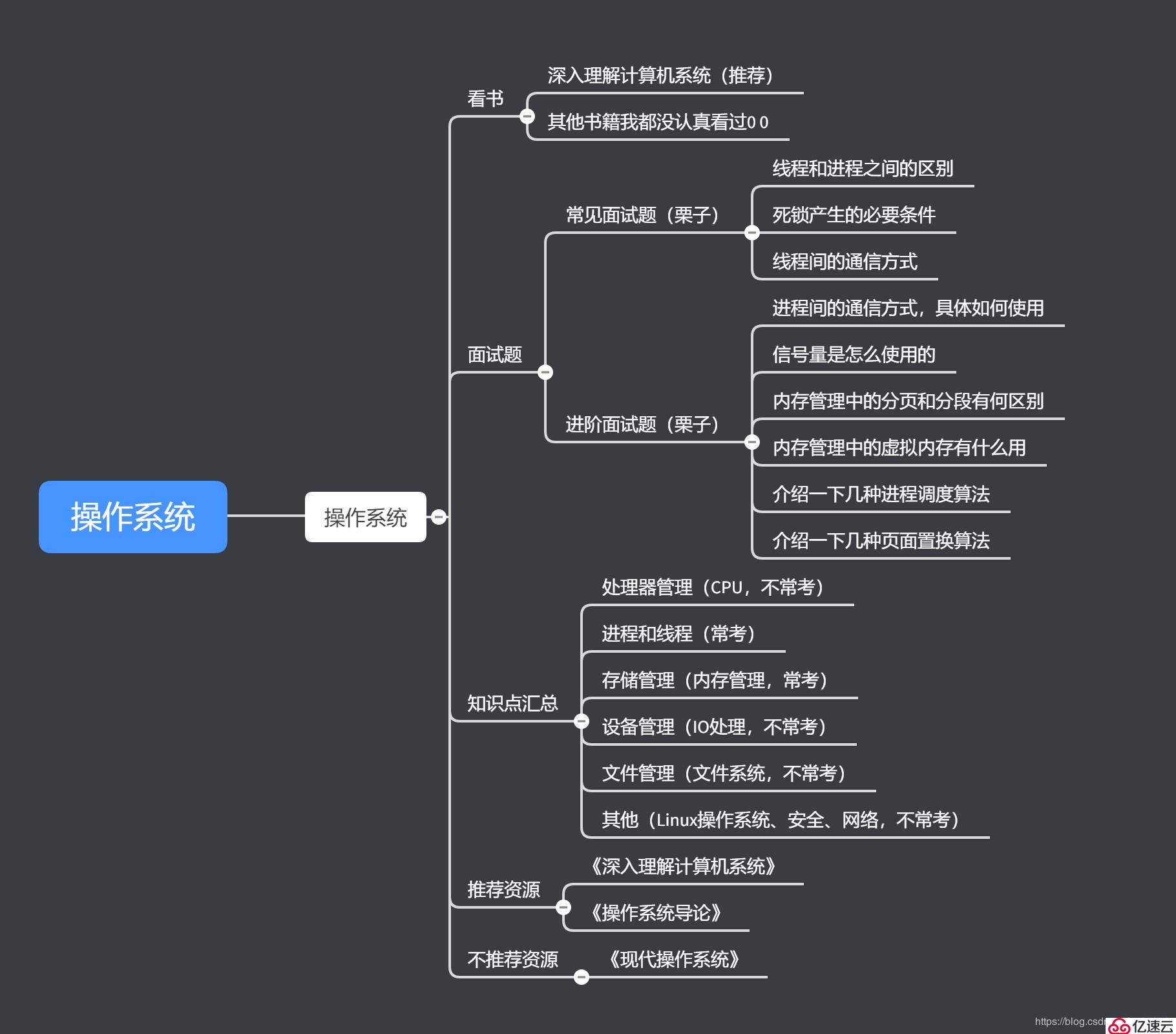 自学编程方法论：怎么学操作系统