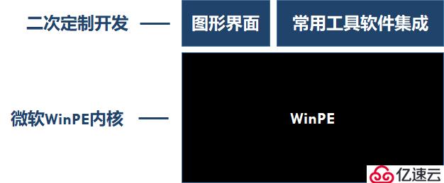 1.什么是WinPE？-日常IT維護(hù)必備工具WinPE使用指