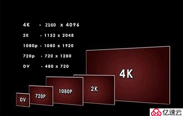 流暢播放4K視頻需要什么配置