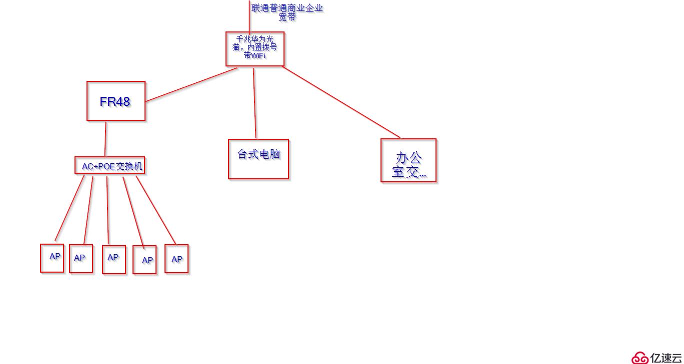 通过二级路由器的wan口访问路由器，