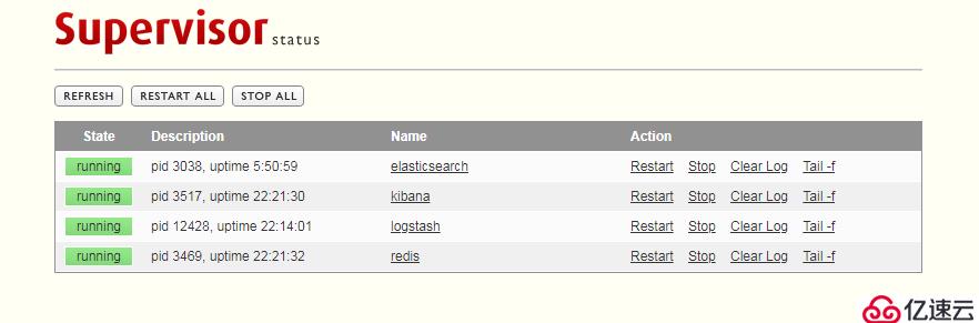 管理ELK进程工具: Supervisor &&am