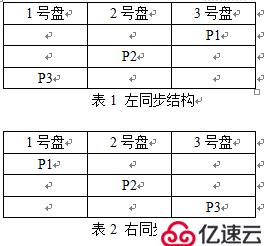 Unix下zfs文件系統(tǒng)重組RAID-5恢復(fù)方法