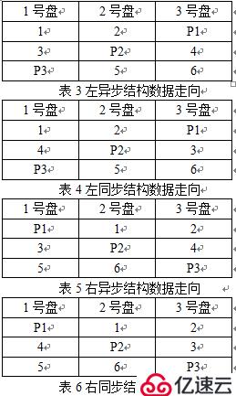 Unix下zfs文件系统重组RAID-5恢复方法