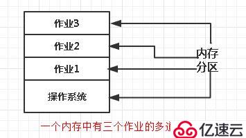 現(xiàn)代操作系統(tǒng)（一）——引論