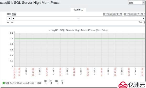 利用Zabbix ODBC monitoring监控SQL 