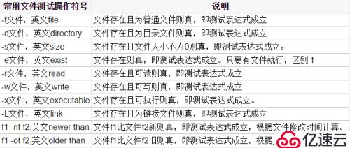 精讲shell基础以及如何高效的学习shell编程